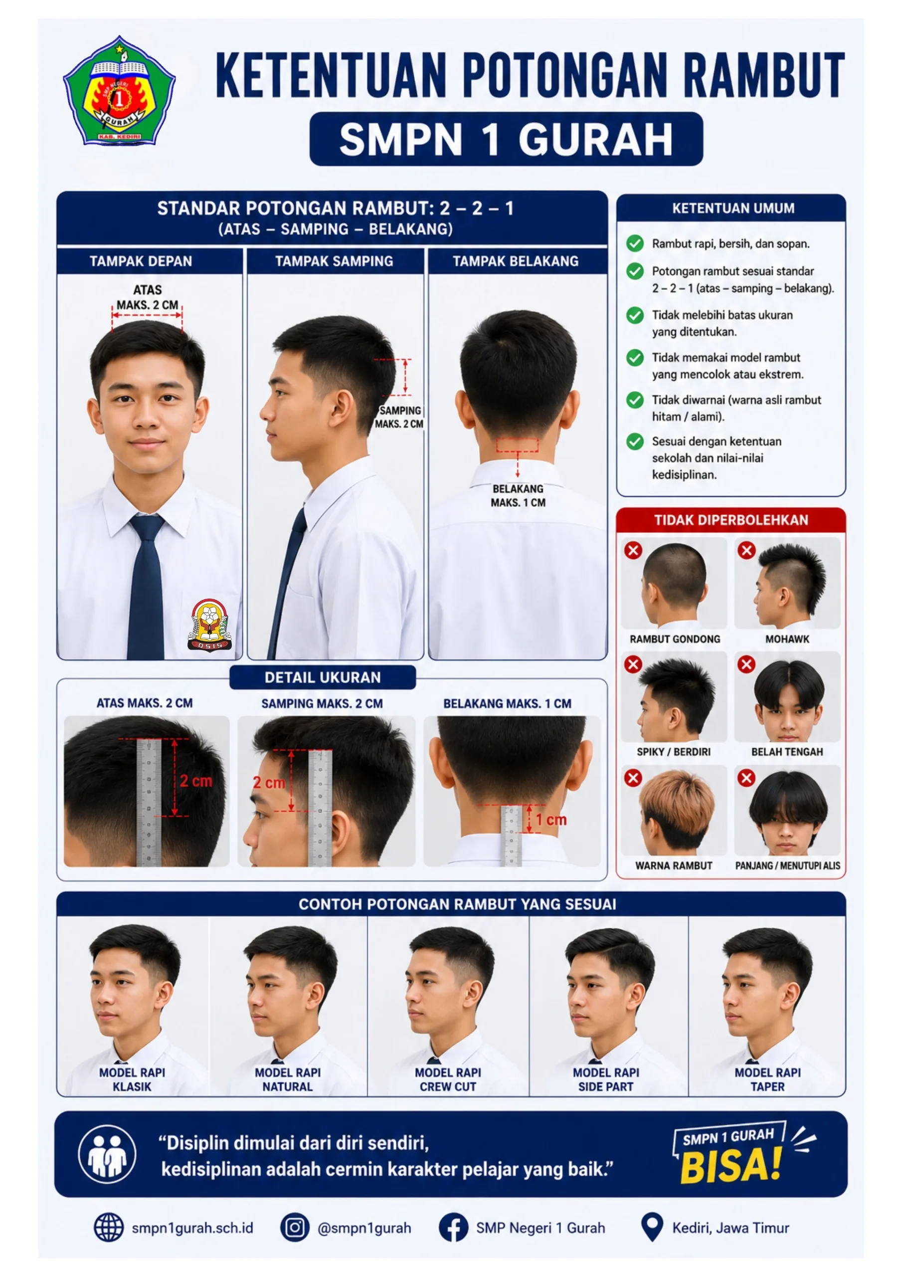 Standar Potongan Rambut Siswa Laki-laki Pola 3-2-1 SMPN 1 Gurah